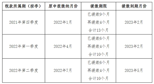 关于《国家税务总局 财政部关于制造业中小微企业继续延缓缴纳部分税费有关事项的公告》的解读