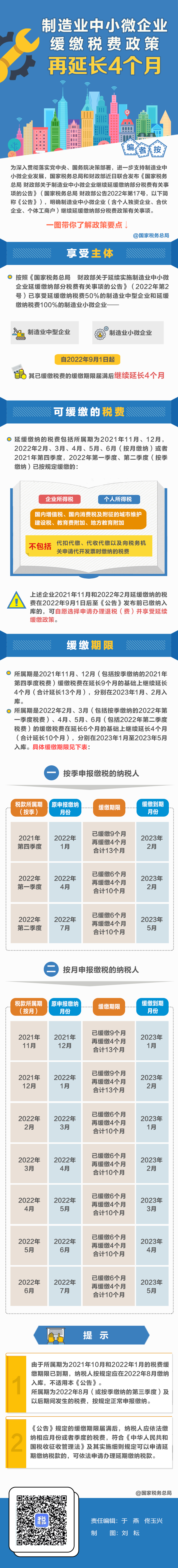 @制造业中小微企业：缓缴税费政策再延长！一图读懂政策要点