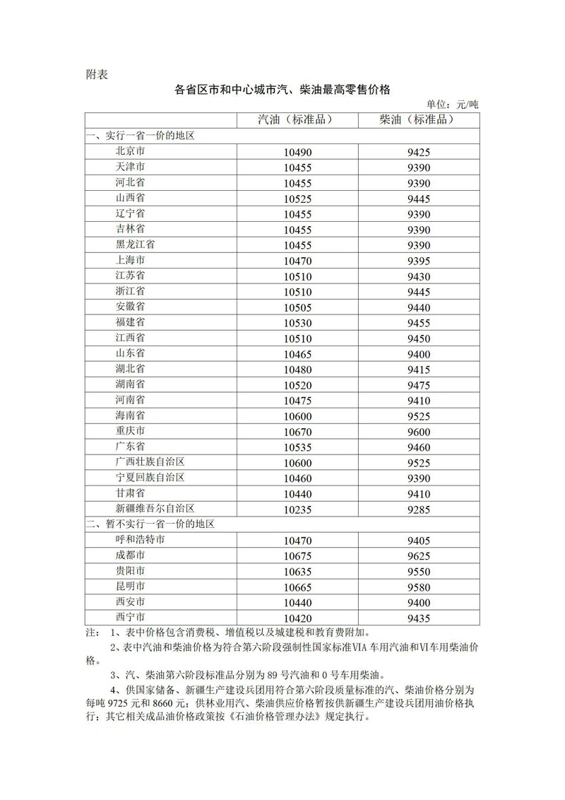 2022年9月6日24时起国内成品油价格按机制上调