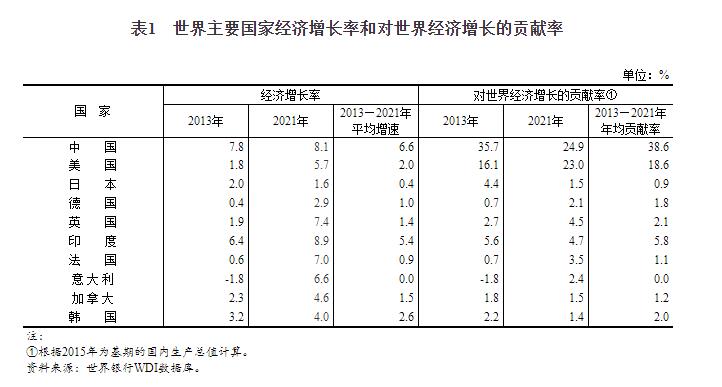 党的十八大以来经济社会发展成就系列报告：综合实力大幅跃升 国际影响力显著增强