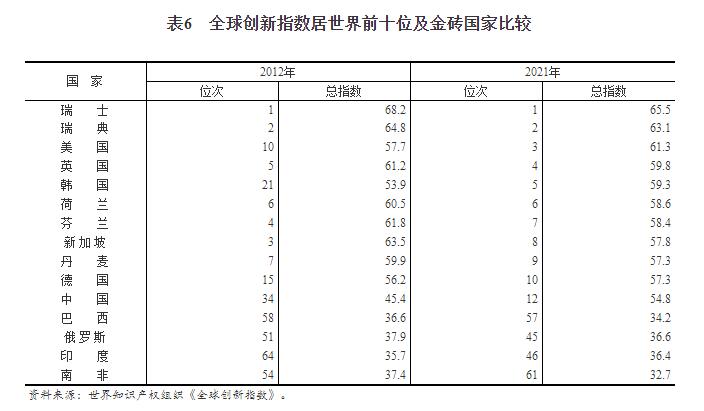 党的十八大以来经济社会发展成就系列报告：综合实力大幅跃升 国际影响力显著增强