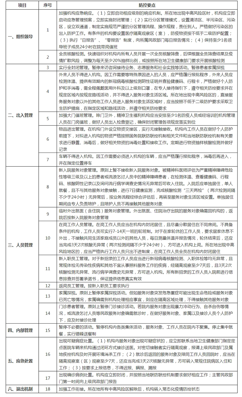 民政部办公厅关于印发精神卫生福利机构新冠肺炎疫情防控指南（第五版）的通知