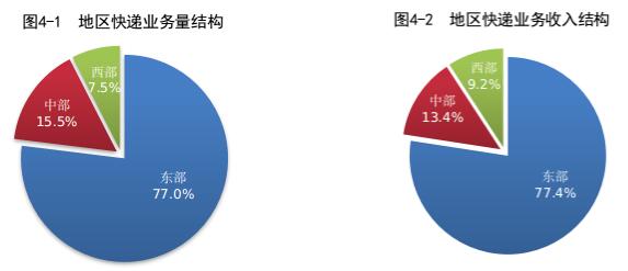 国家邮政局公布2022年8月邮政行业运行情况