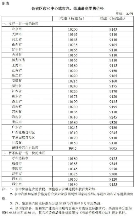 2022年9月21日24时起国内成品油价格按机制下调