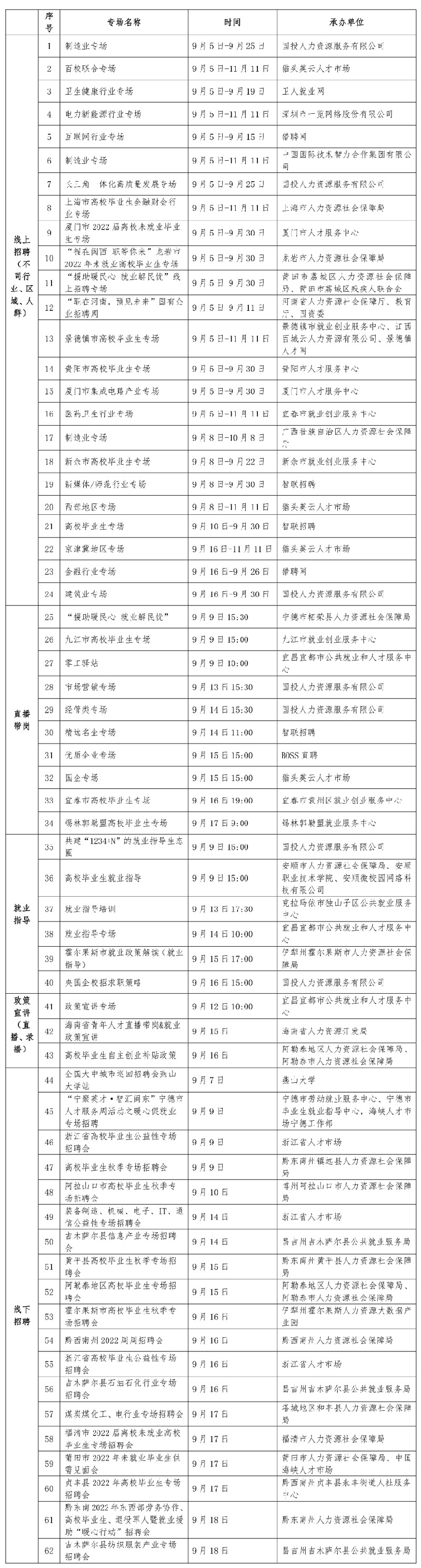 大中城市联合招聘高校毕业生秋季专场首期推出62场特色服务活动