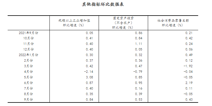 前三季度国民经济恢复向好