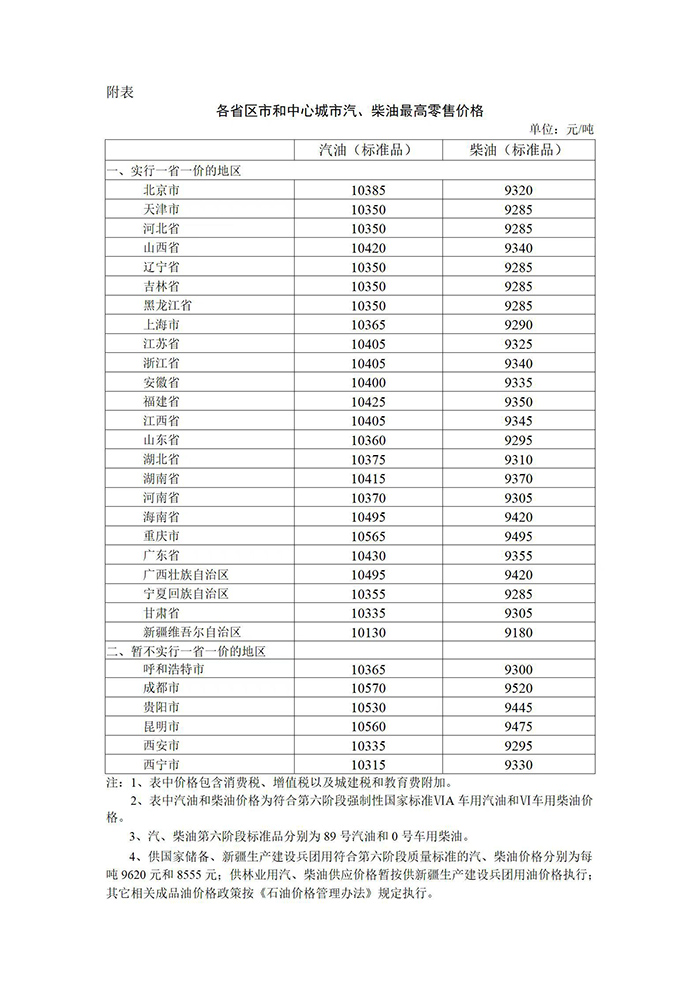 2022年10月24日24时起国内成品油价格按机制上调