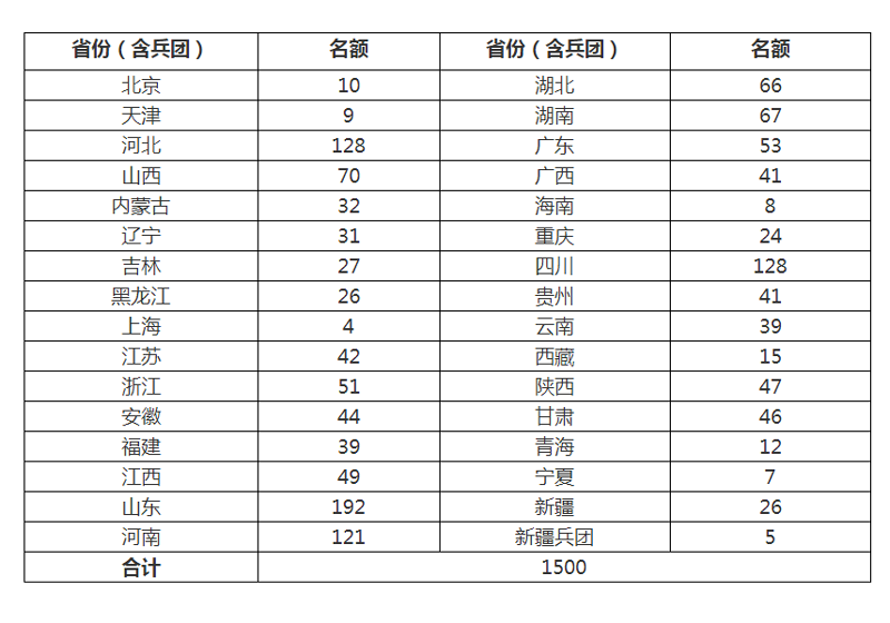 农业农村部办公厅 住房和城乡建设部办公厅关于开展美丽宜居村庄创建示范工作的通知