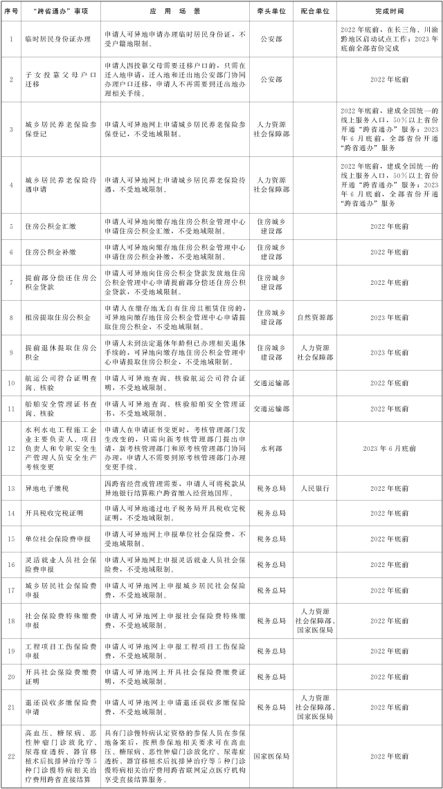 国务院办公厅关于扩大政务服务“跨省通办”范围进一步提升服务效能的意见