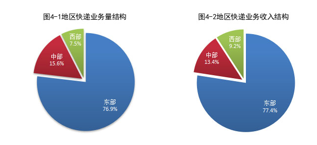 国家邮政局公布2022年9月邮政行业运行情况