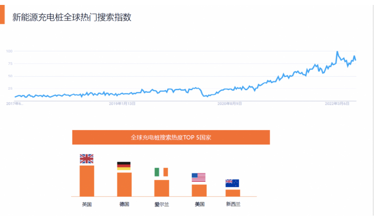 网交会正火热，阿里国际站10月跨境指数：这些行业市场火热