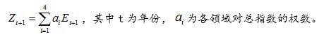 2021年中国创新指数为264.6