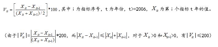 2021年中国创新指数为264.6