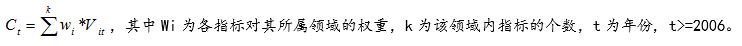 2021年中国创新指数为264.6