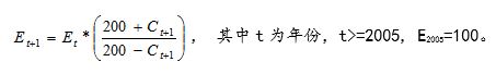 2021年中国创新指数为264.6