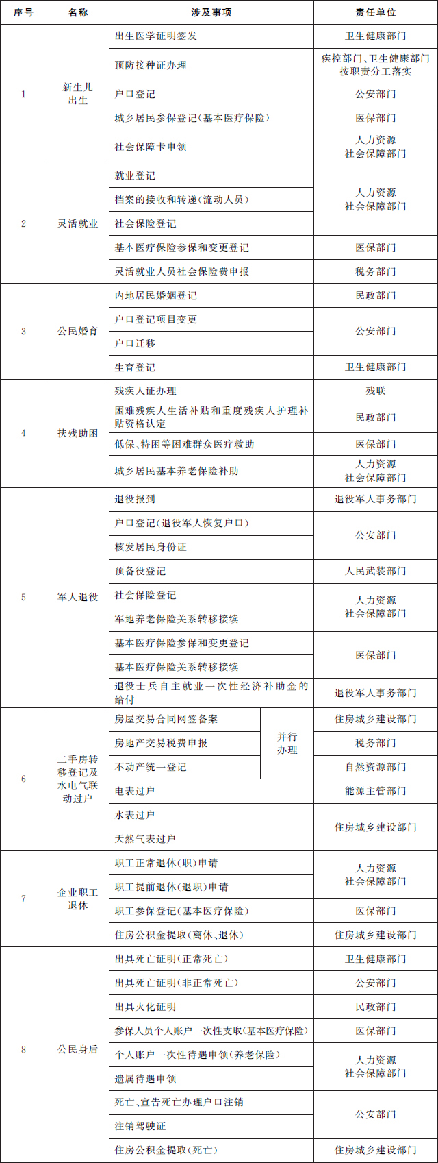 国务院办公厅关于加快推进“一件事一次办”打造政务服务升级版的指导意见
