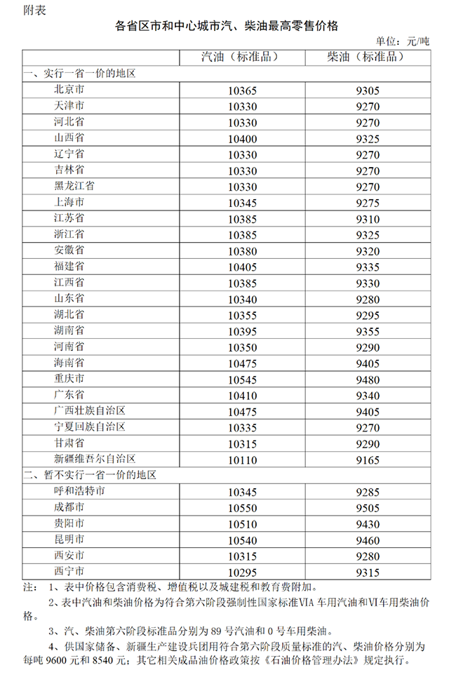 2022年11月21日24时起国内成品油价格按机制下调