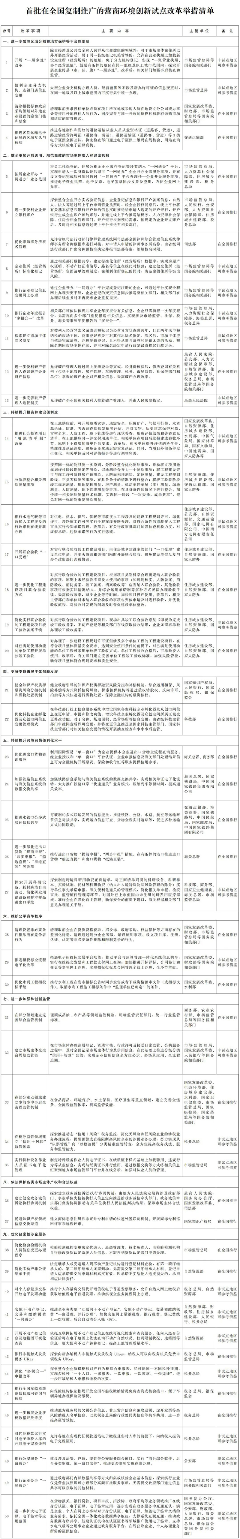 这些创新试点改革举措，全国复制推广！