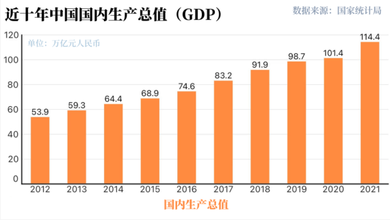 世行报告：中国经济十年对世界经济增长贡献率超G7总和