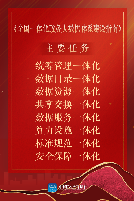 “工程图纸”来啦！——专家解读《全国一体化政务大数据体系建设指南》