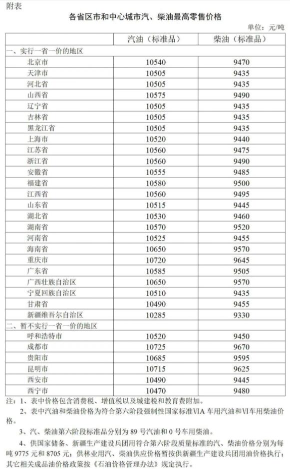 2022年11月7日24时起国内成品油价格按机制上调