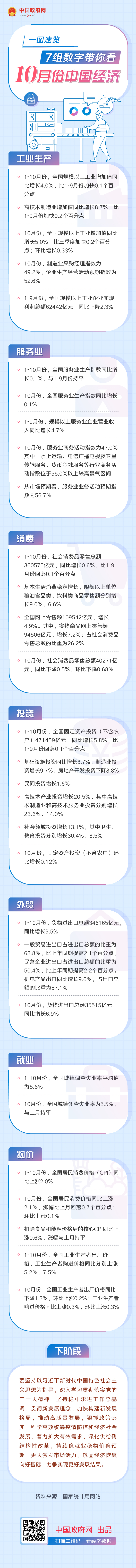一图速览：7组数字带你看10月份中国经济