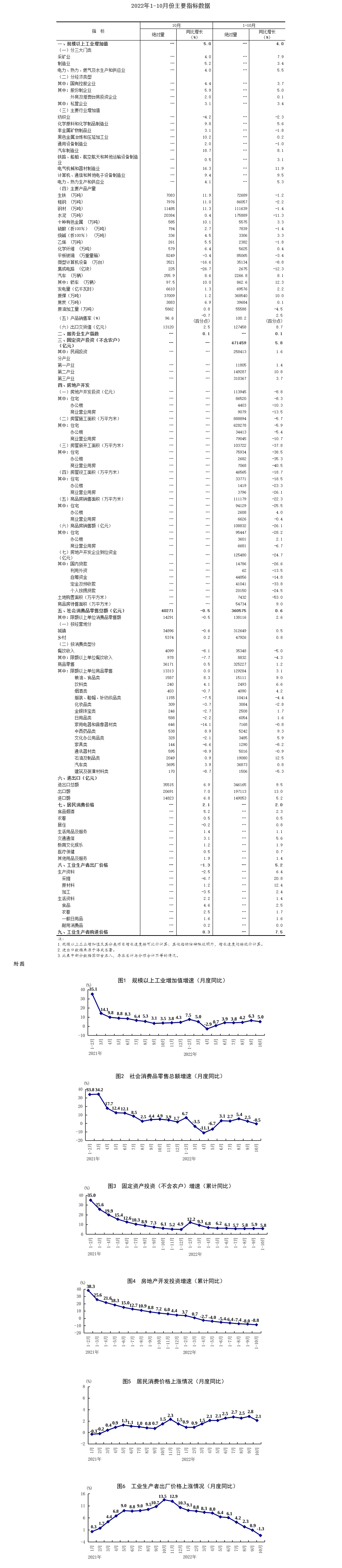 10月份国民经济保持恢复态势