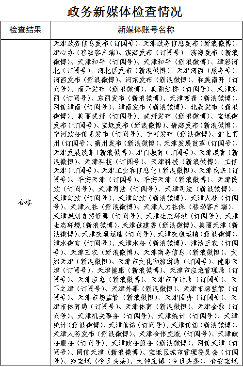 天津2022年第三季度政府网站和政务新媒体检查情况