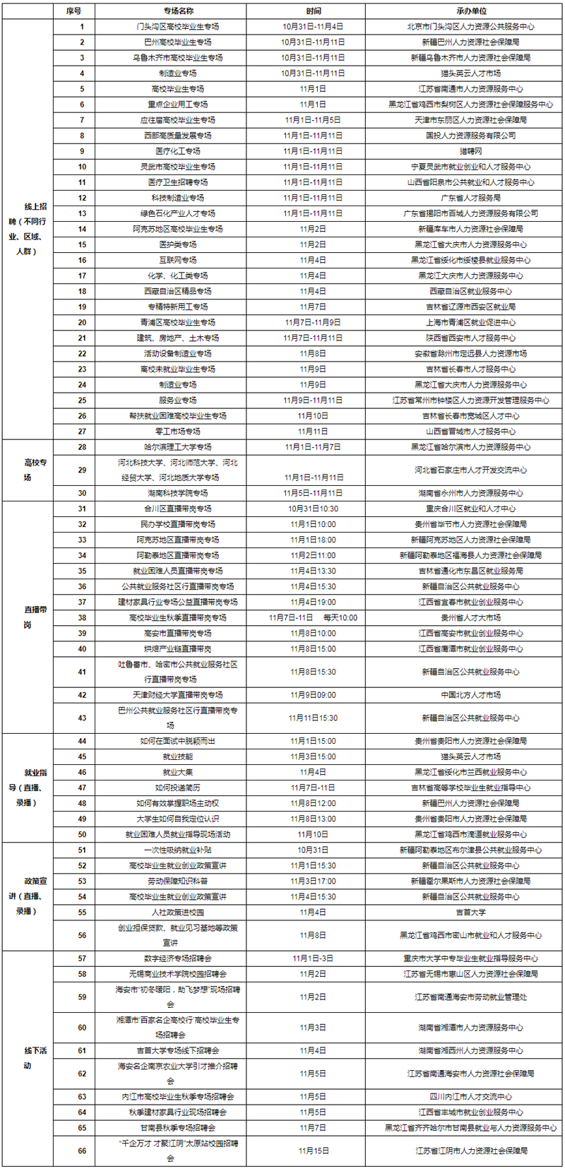 大中城市联合招聘高校毕业生秋季专场推出第五批66场特色服务活动