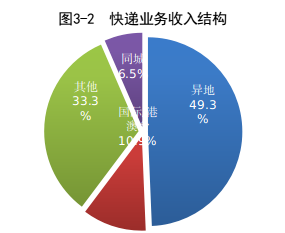 国家邮政局公布2022年11月邮政行业运行情况