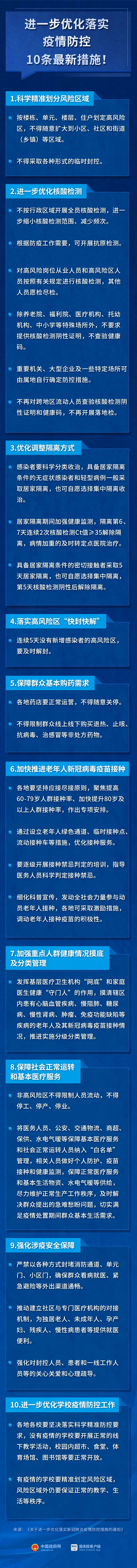 一图了解“新十条”！