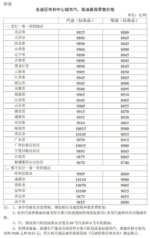 2022年12月5日24时起国内成品油价格按机制下调