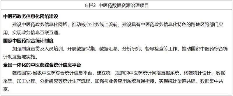国家中医药管理局关于印发“十四五”中医药信息化发展规划的通知