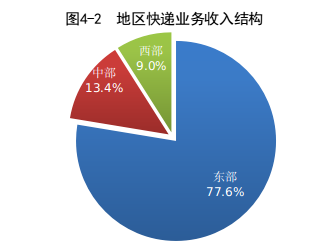 国家邮政局公布2022年11月邮政行业运行情况