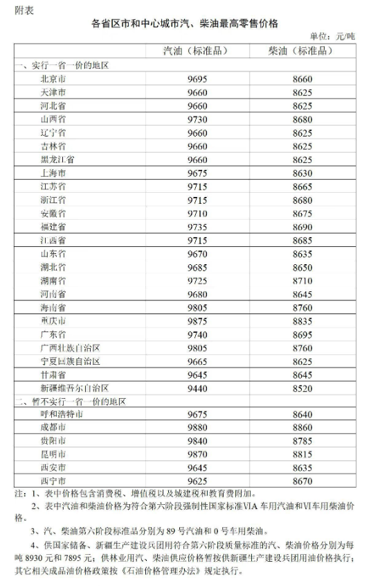 2023年1月3日24时起国内成品油价格按机制上调