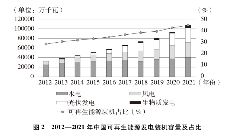 新时代的中国绿色发展
