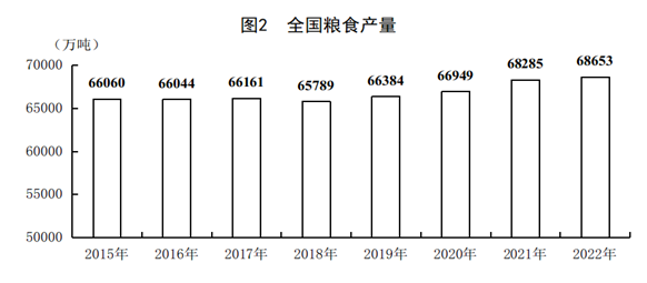 2022年国民经济顶住压力再上新台阶