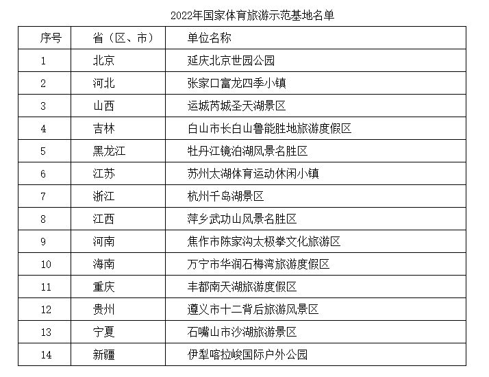 体育总局 文化和旅游部关于认定北京世园公园等14家单位为国家体育旅游示范基地的公告