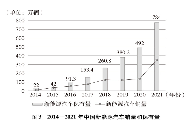 新时代的中国绿色发展
