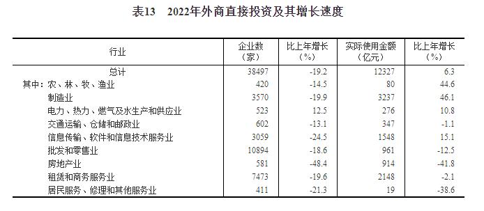 中华人民共和国2022年国民经济和社会发展统计公报