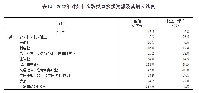 中华人民共和国2022年国民经济和社会发展统计公报