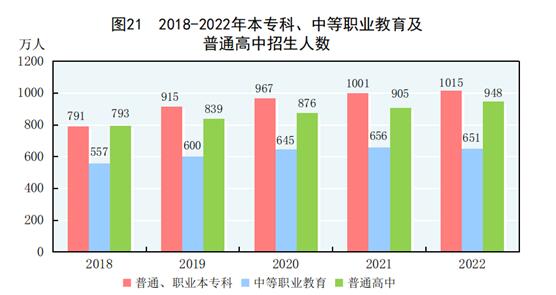 中华人民共和国2022年国民经济和社会发展统计公报