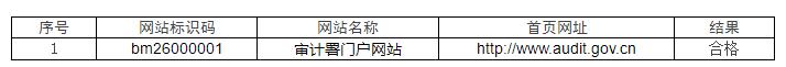 2022年第四季度审计署政府网站抽查情况