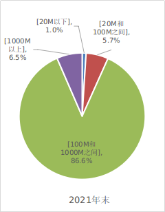 2022年通信业统计公报
