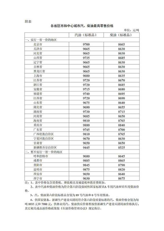 2023年2月3日24时起国内成品油价格按机制上调