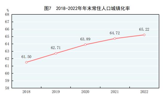 中华人民共和国2022年国民经济和社会发展统计公报