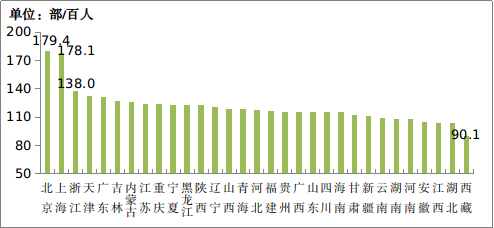 2022年通信业统计公报