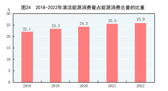 中华人民共和国2022年国民经济和社会发展统计公报
