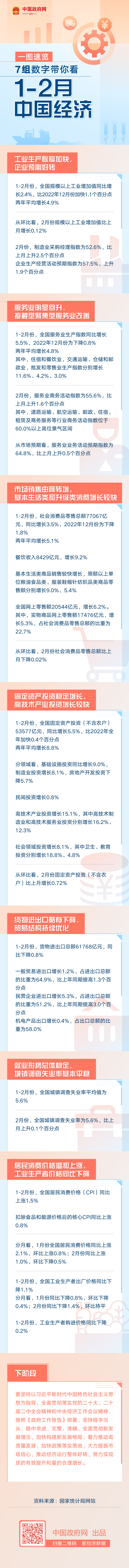 一图速览：7组数字带你看1—2月份中国经济