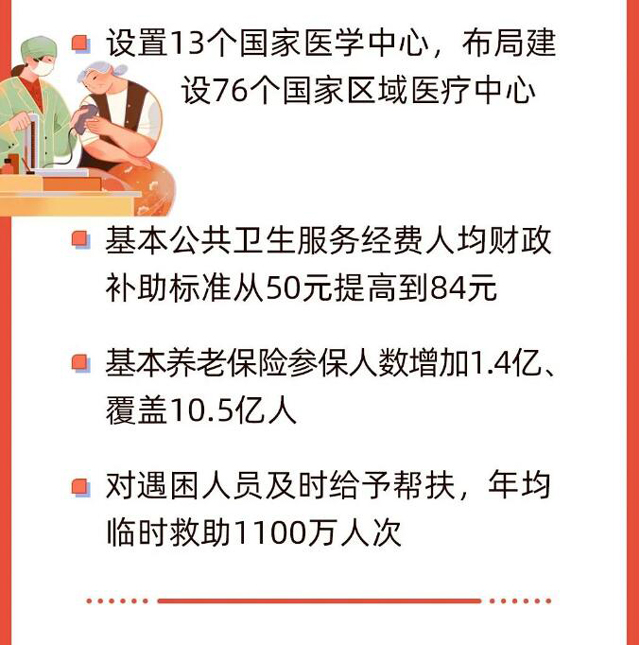 今早，政府工作报告上的二维码
